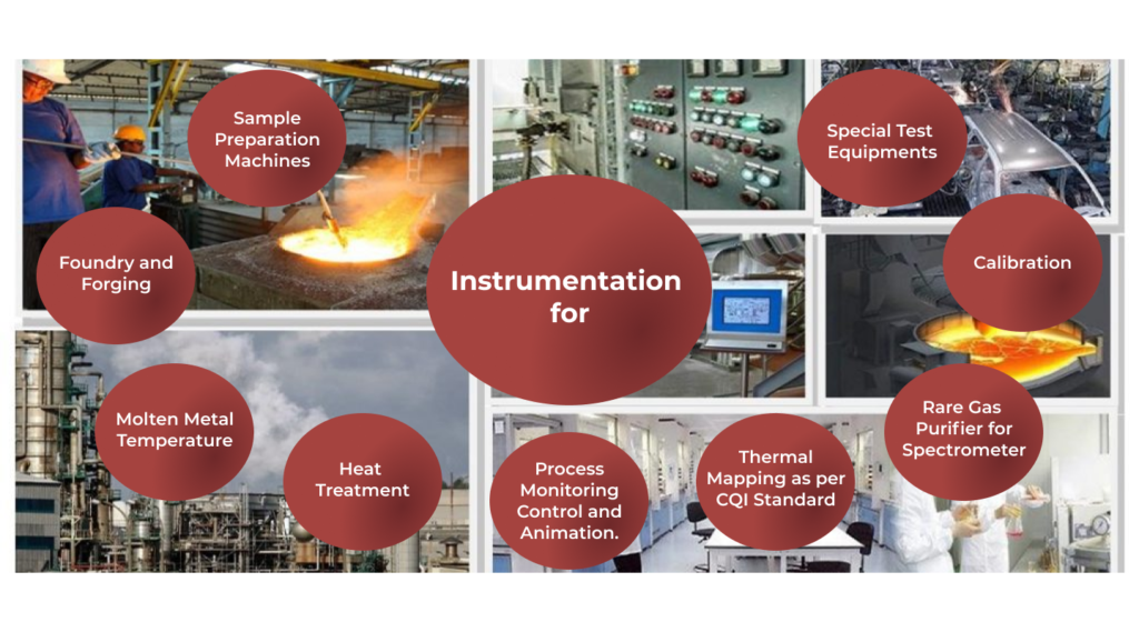 Pramesh Instruments VIJAYESH INSTRUMENTS PVT.LTD. – Instrumentation is a big resource